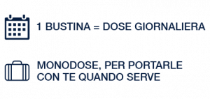 Modo d'uso