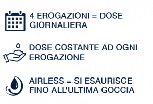 Modo d'uso